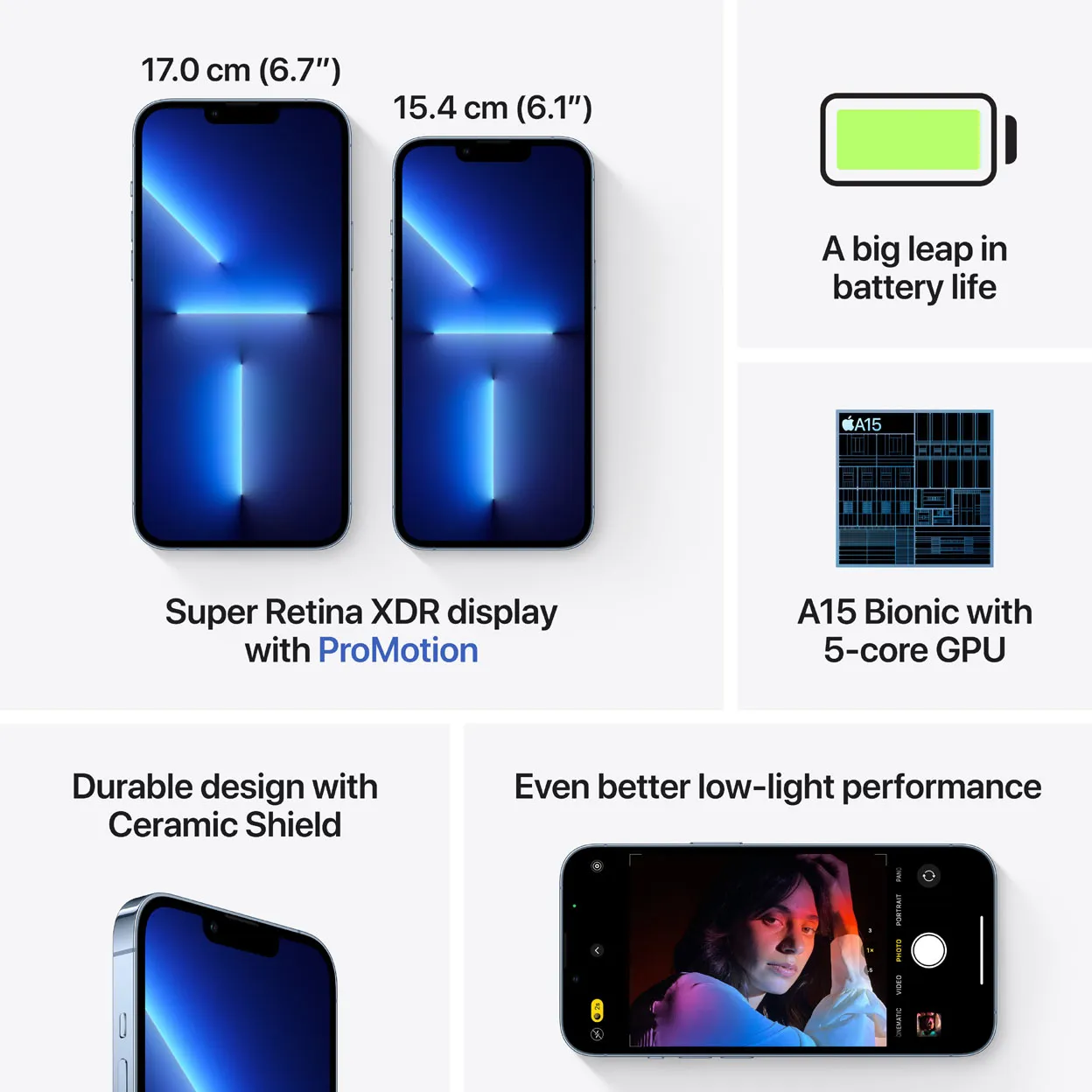 Apple iPhone 13 Pro (1TB) – Sierra Blue